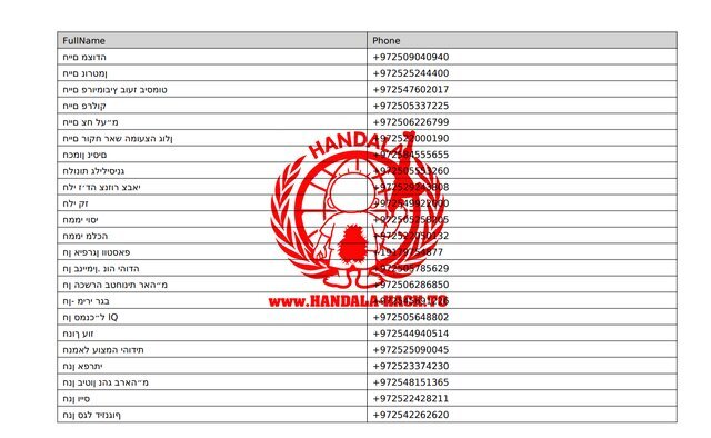 افشای اسناد «بی بی گیت»