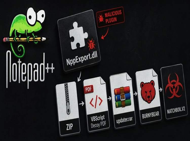 چگونه Notepad++ به ابزار جاسوسی تبدیل شد